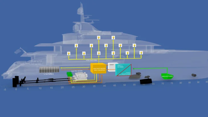 "Платформа" CRN с гибридной силовой установкой для яхт длиной 60 - 70 м
