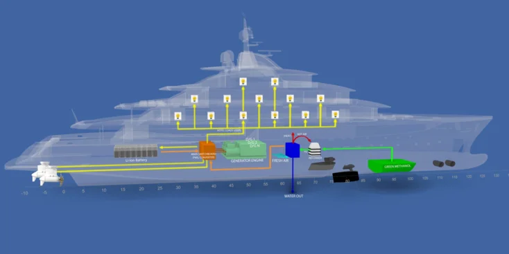"Платформа" CRN с дизель-электрической силовой установкой для яхт длиной 75 - 90 м